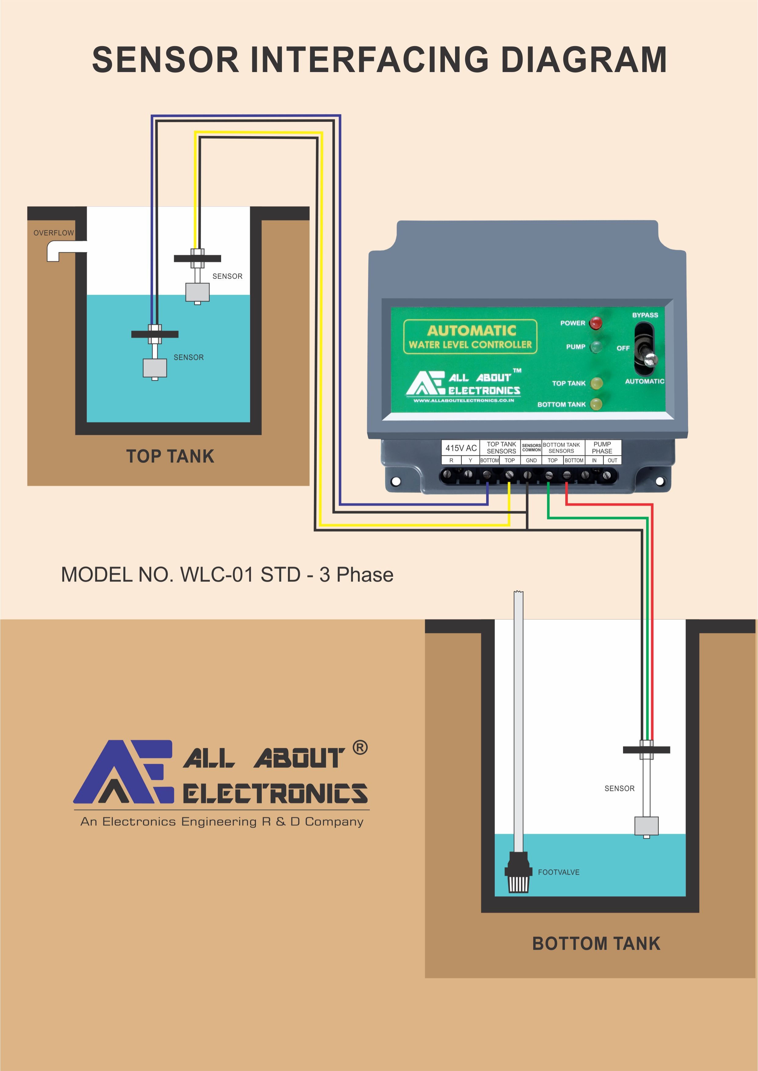 WLC-01 STD - 3 Phase Fully Automatic Water Level Controller with Corrosion-Free Sensors