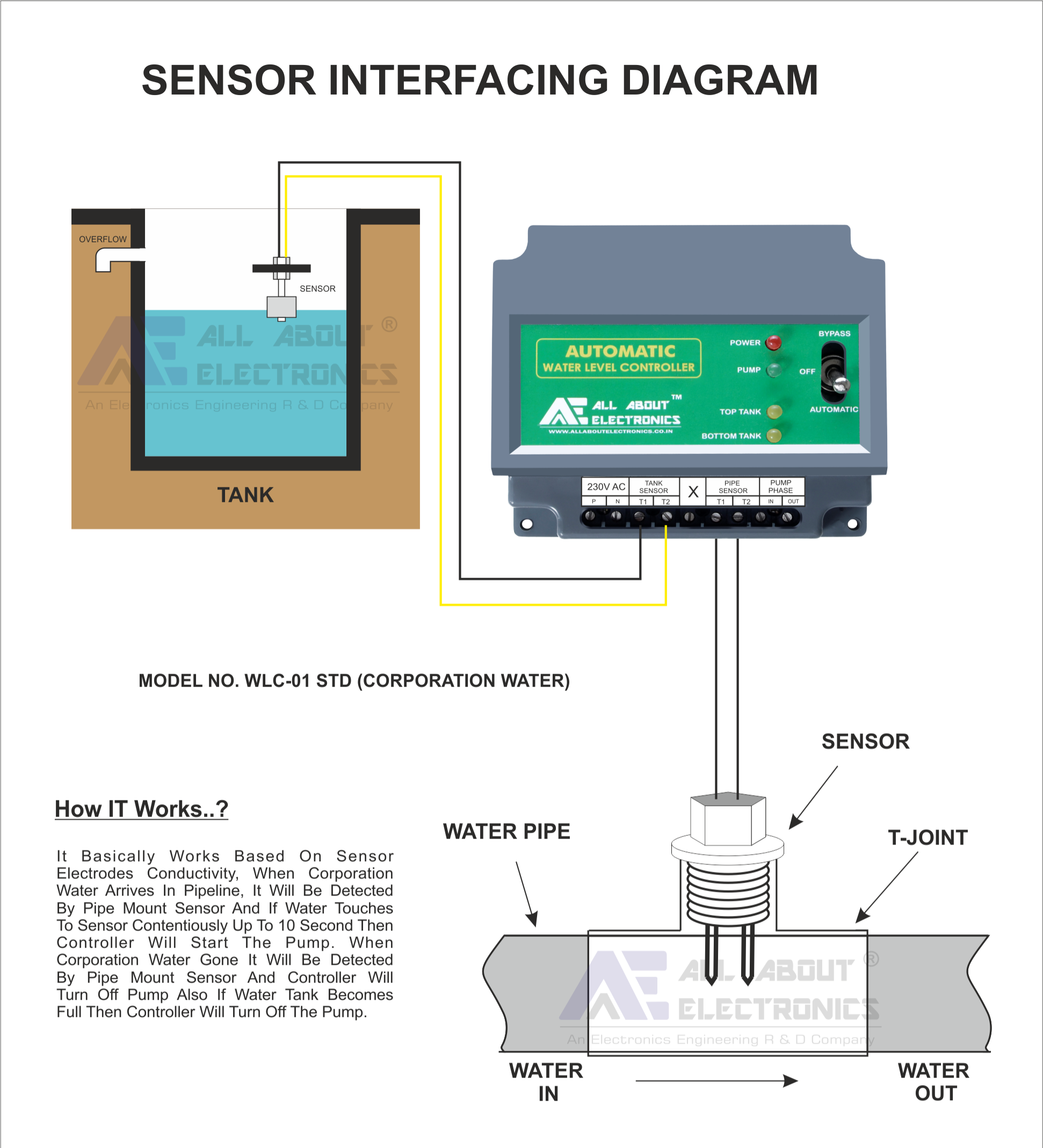 WLC-01 Automatic Water Level Controller For Corporation Water