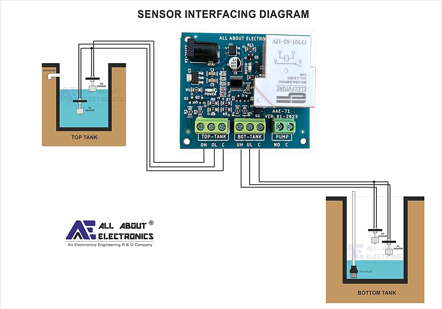 Fully Automatic Water Level Controller (Open Frame) for Two Tanks without Sensors WLC-DIY