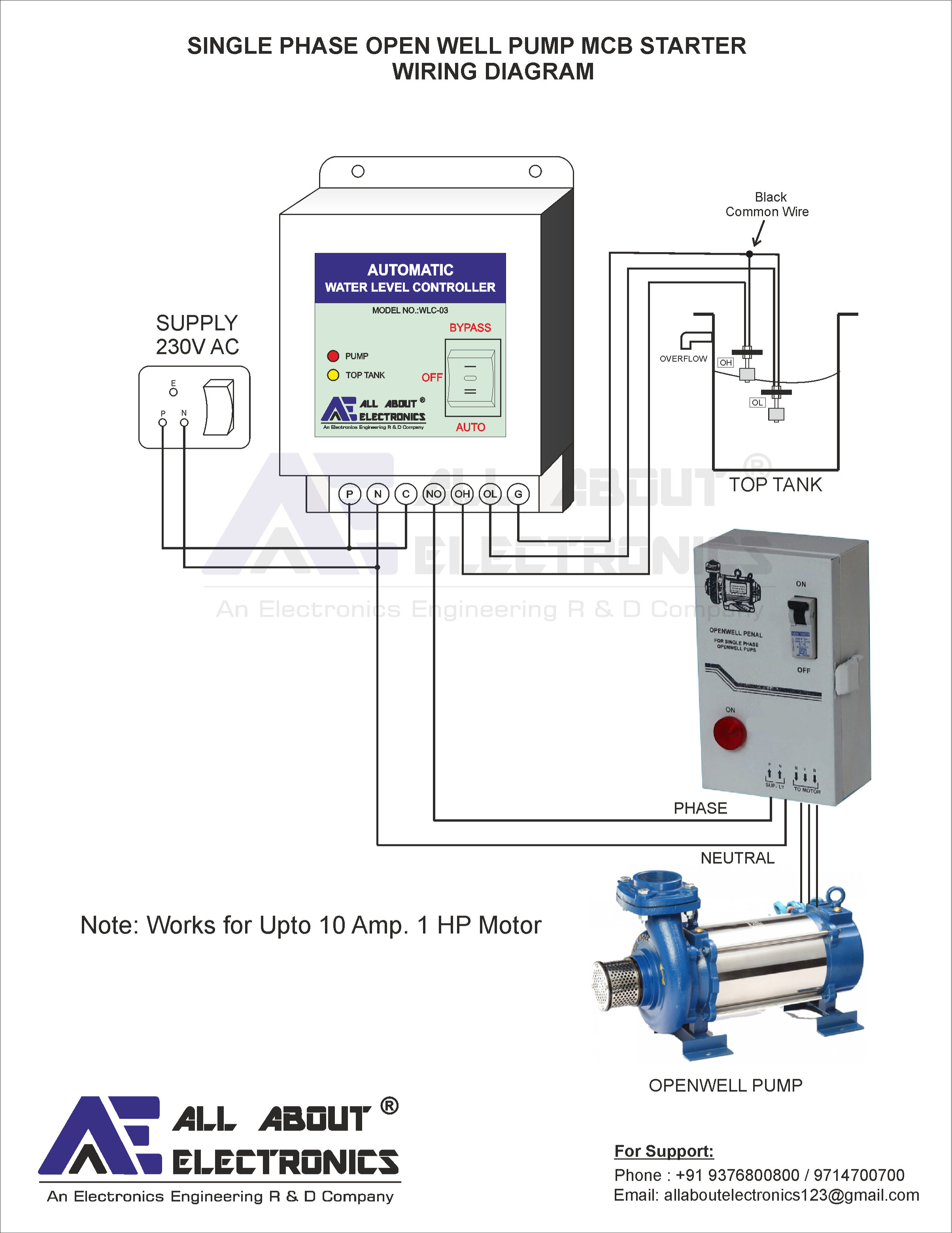 Automatic Water Level Controller With Magnetic Float Sensors (Model No. WLC-03)