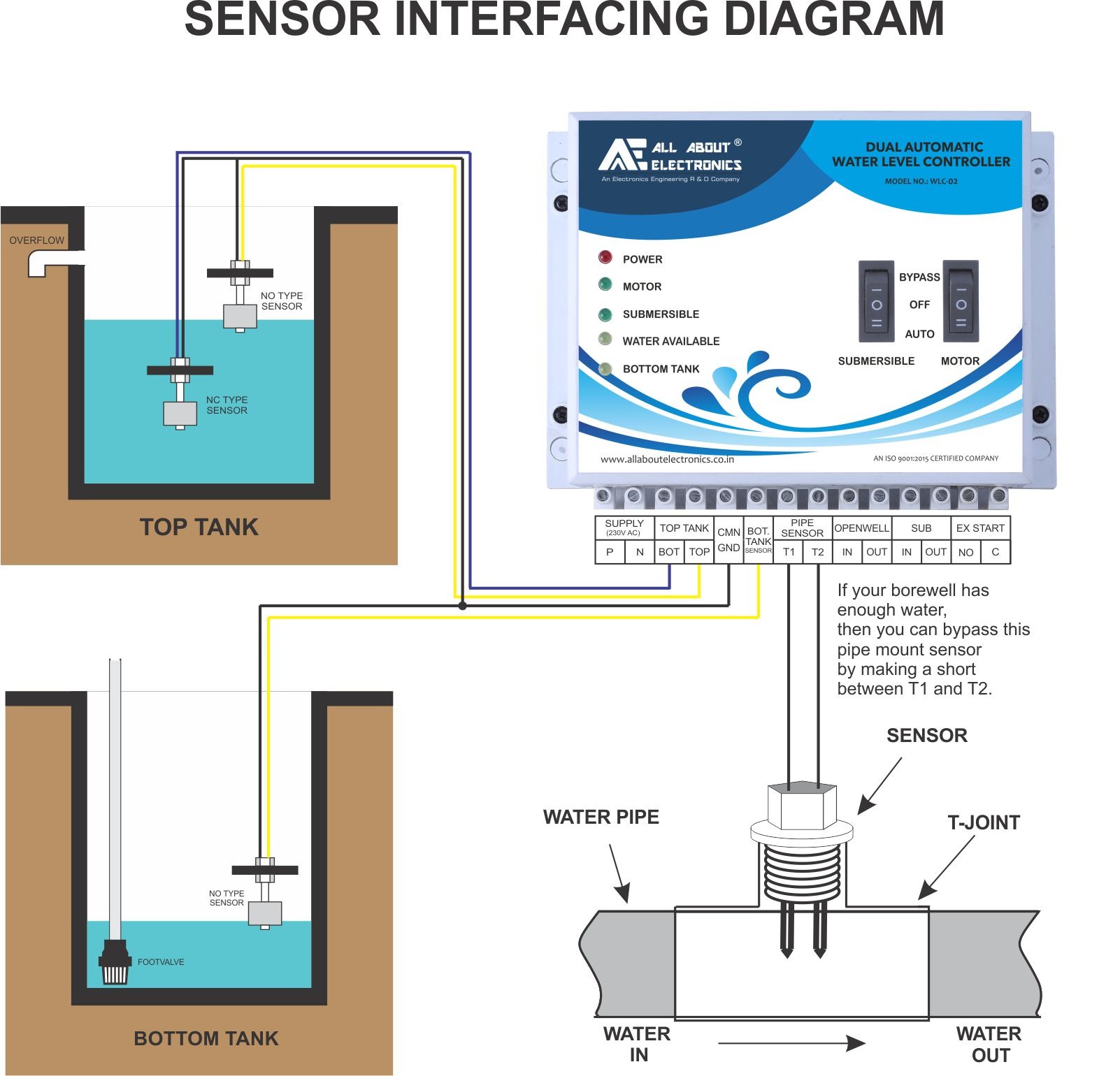 WLC-02 Dual Pump Automatic Water Level Controller with Corrosion Free Magnetic Float Sensor and Dryrun protection for Submersible