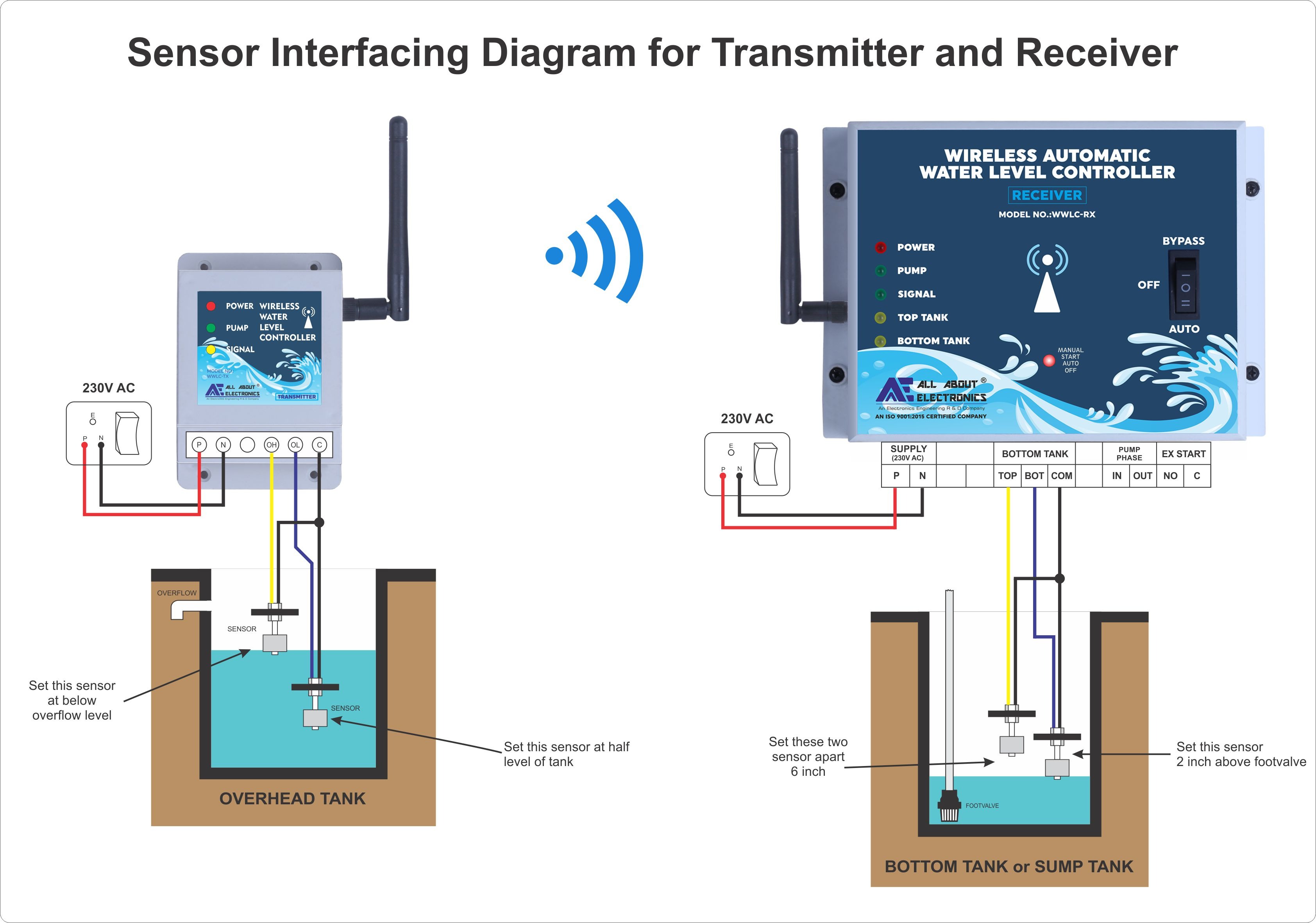 Wireless Automatic Water Level Controller Model No.WWLC-TX/RX - Single Phase