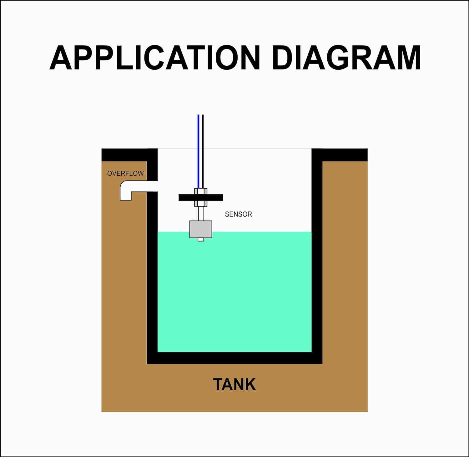 Float Sensor Switch (Water Level Sensor) For Water Level Controller Normally Close (NC) Type