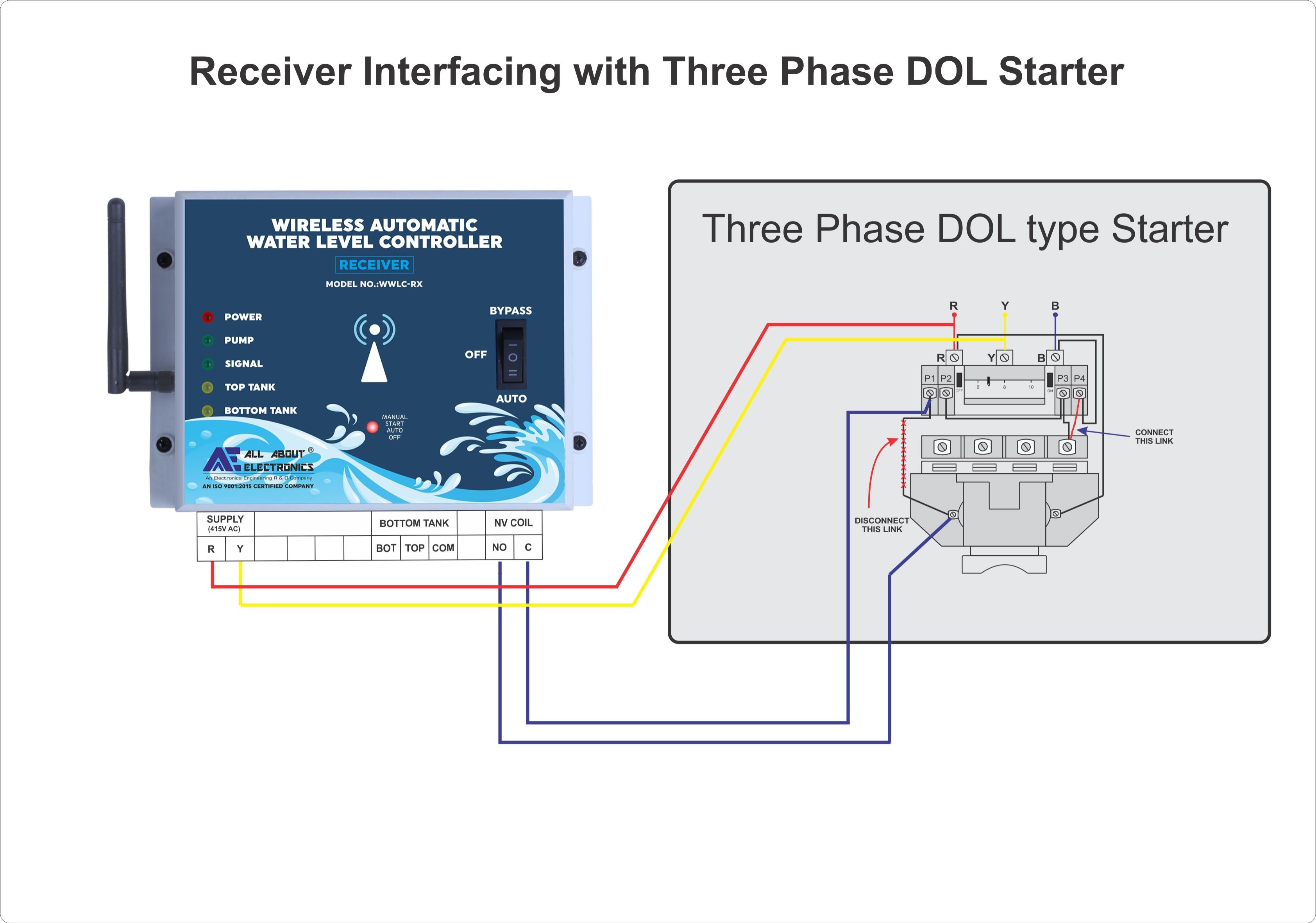 Wireless Automatic Water Level Controller Model No.WWLC-TX/RX - Three Phase