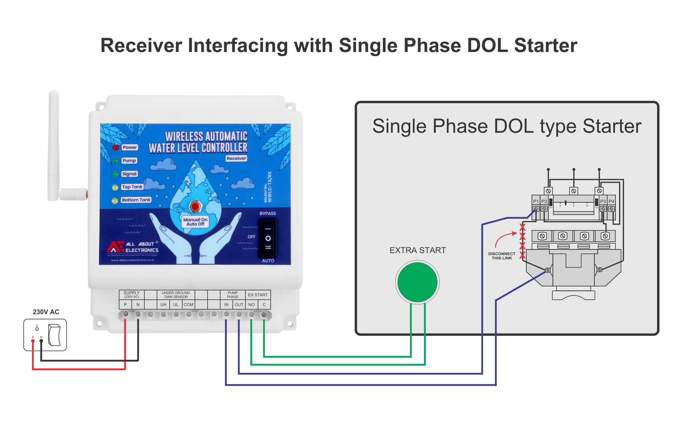 Wireless Automatic Water Level Controller Model No.WWLC-TX/RX - Single Phase